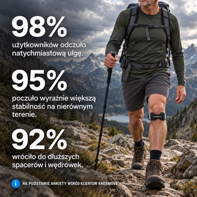 KneeMove™ – Pasek Stabilizujący Kolano